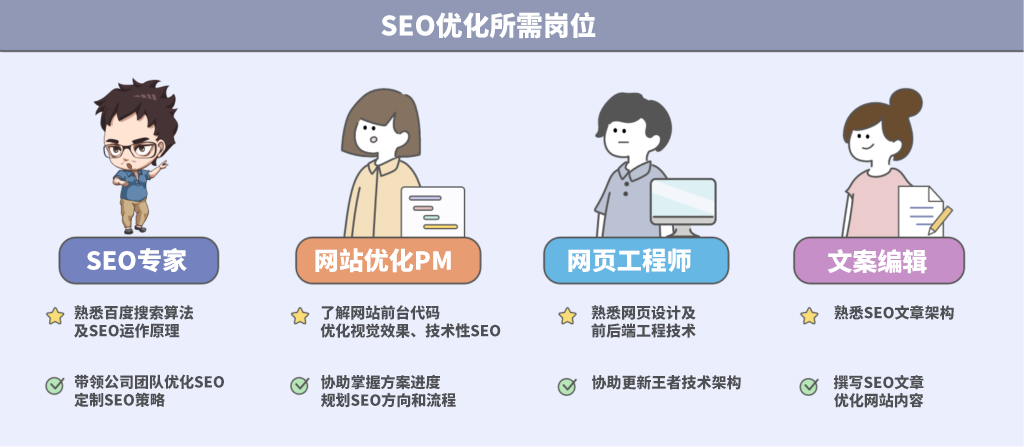 企業可以自己優化SEO嗎?