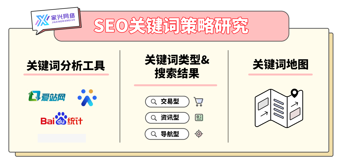 關鍵詞策略研究