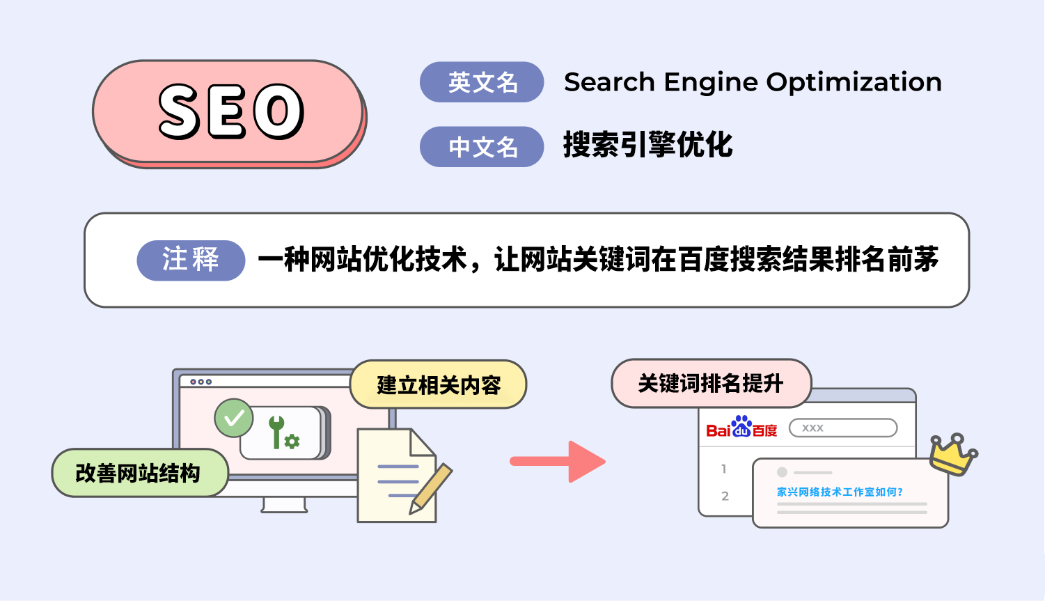 SEO是什么?