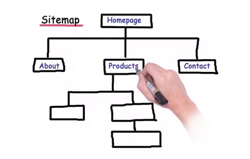 為什么需要將站點地圖協議作為 SEO 的一部分