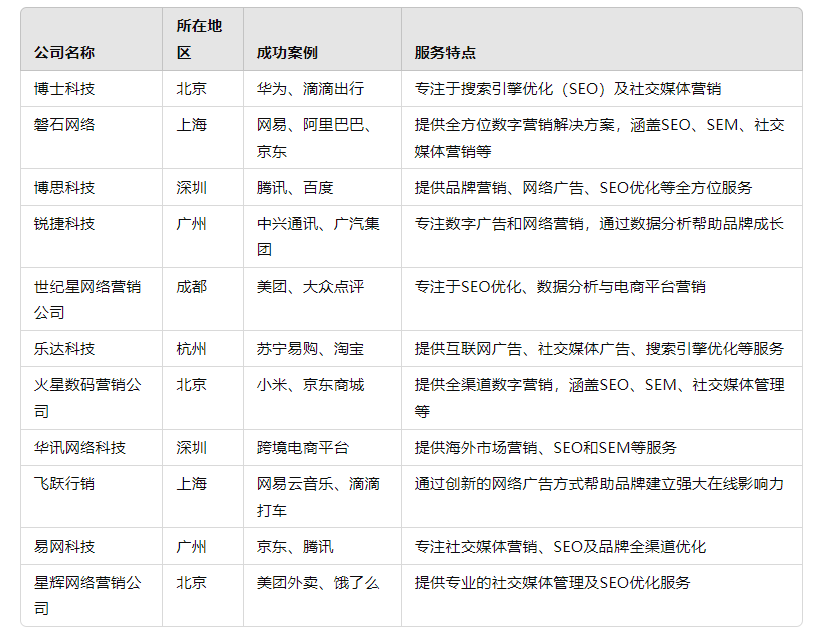 網(wǎng)絡(luò)營銷公司是什么?【挑選方式與推薦】