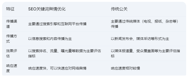 SEO關鍵詞輿情優化